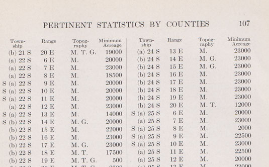 Example table from this book.